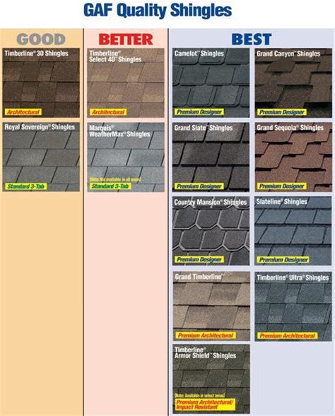 CertainTeed Shingles Colors Chart