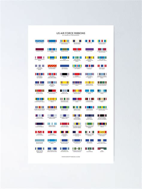 "U.S. Air Force Ribbons American Medals and Decorations" Poster for ...