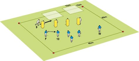 Kick attack options - Small Sided Rugby Games & Drills - Rugby Coach Weekly