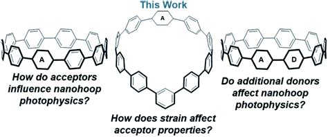 Effect of curvature and placement of donor and acceptor units in cycloparaphenylenes: a ...