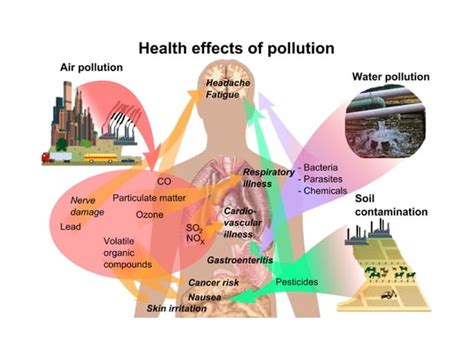 Nanotechnology for the Environment | PPT