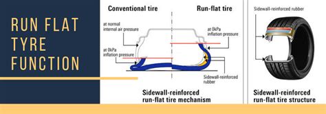 Run-Flat Tyres: An Indispensable Guide | Eagle Tyres