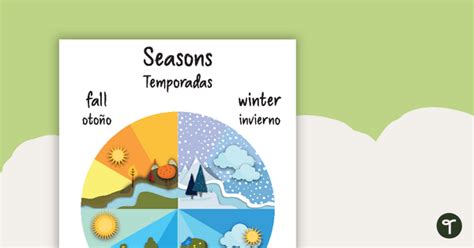 Seasons In Spanish