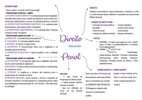 Mapa Mental Direito Penal - BRAINCP