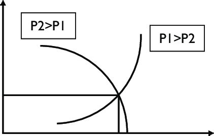 Game Theory Between COVID-19 and People | Download Scientific Diagram