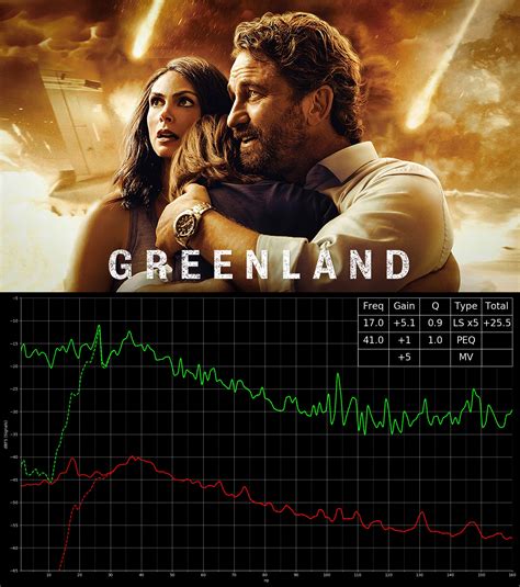 Greenland 2020 Poster Hd : Fearless 2020 Movie Review Poster Trailer ...