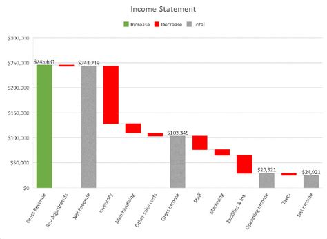 The Different Types of Charts and Graphs You Will Use (2022)