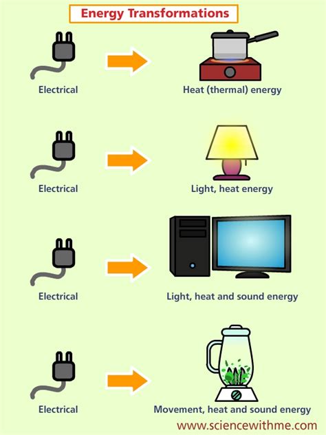 Science With Me - Learn About Electricity