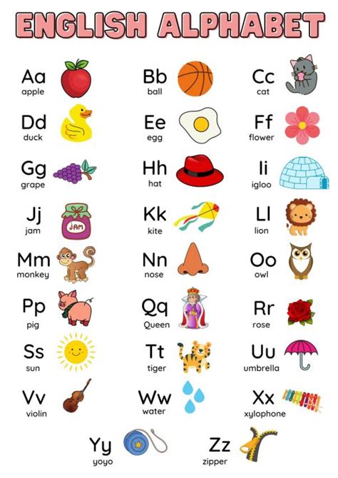 ALPHABET KIDS LAMINATED CHART | Lazada PH