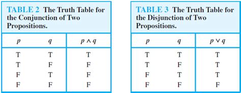 Propositional Logic