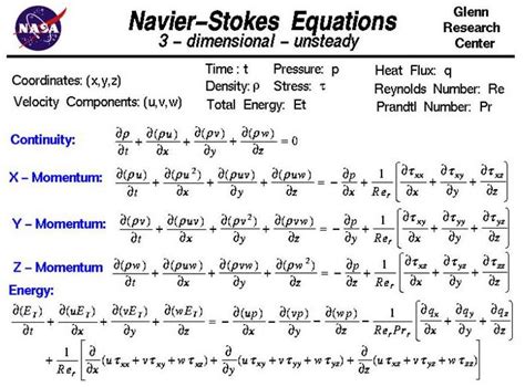 Deriving Cylindrical Navier Stokes From Continuity Equation - Cannady Thersenight