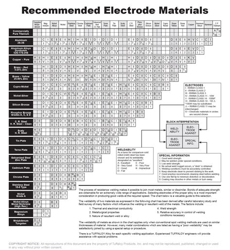 Welding Electrode Selection Chart Pdf