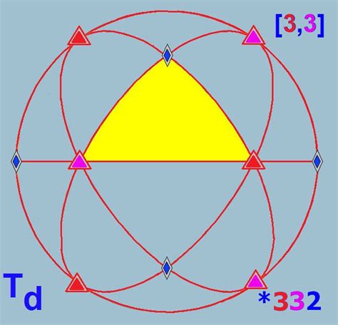 Tetrahedral symmetry - Alchetron, The Free Social Encyclopedia