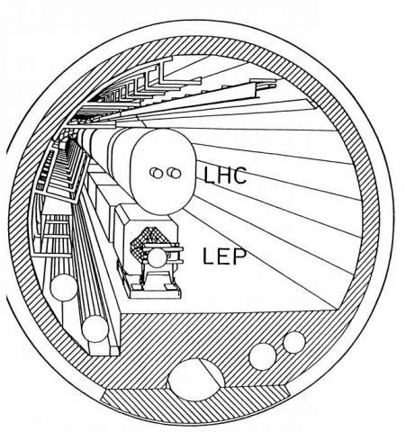 A Large Hadron Collider in the LEP Tunnel? | timeline.web.cern.ch