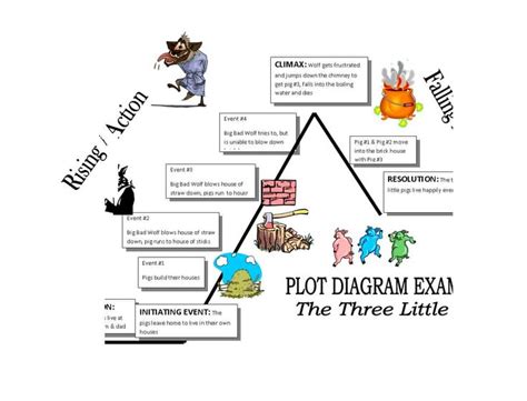 Best 3+ Plot Diagram Template PDF - You Calendars https://www ...