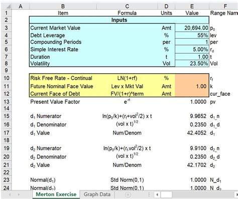 Merton Model and Credit Analysis in Project vs Corporate Finance – Edward Bodmer – Project and ...