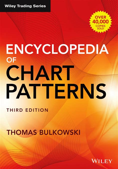 [PDF] Encyclopedia of Chart Patterns: 225 (Wiley Trading) - Free PDF Books