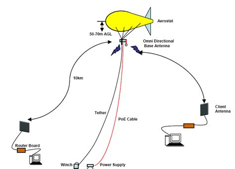 rnd_EGIFT_AEROSTATS