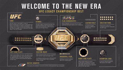 New design of the UFC title belt : coolguides