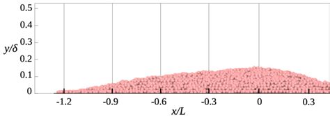 6: Side view of a barchan dune, showing the adopted coordinate system ...