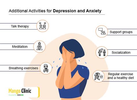 Best Medications for Depression and Anxiety – Mango Clinic