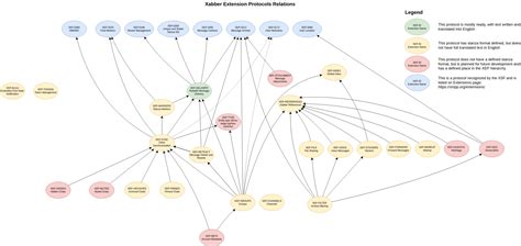 Comparison of XMPP clients - EverybodyWiki Bios & Wiki