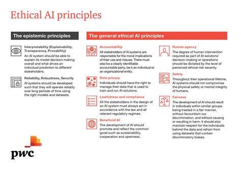 9 ethical AI principles for organizations to follow – BEACON