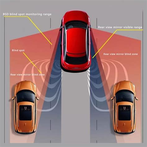 Blind Spot Detection – Elegant Auto Solutions Pte Ltd