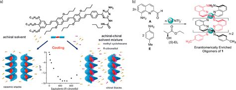 Solute–Solvent Interactions in Modern Physical Organic Chemistry ...