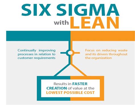 Lean Six Sigma Overview - leansixsigmatool.com