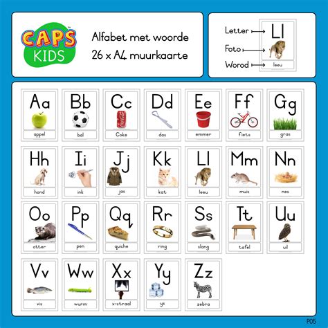 26 x A4 Muurkaarte – Afrikaanse alfabet met woorde (PDF) • Teacha!