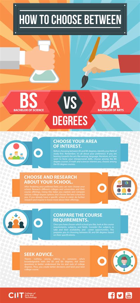 BS vs BA: A Comprehensive Guide for Senior High School Graduates