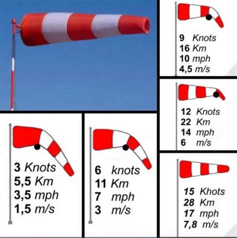 Windsock guide - photo