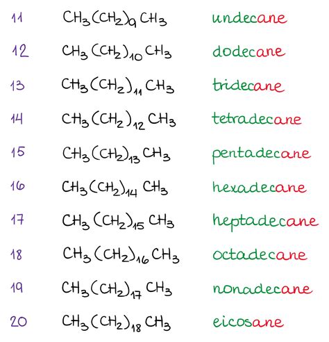 Nomenclature of Alkanes — Organic Chemistry Tutor