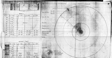 scienciaramificacion: First atomic bomb diagram.