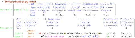 Another look at integrating the Pascal Triangle to Clifford Algebra, E8 Lie Algebra/Groups ...