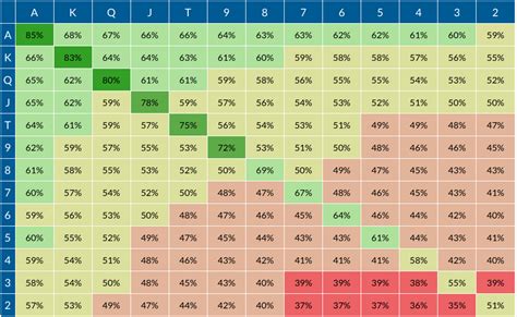 Poker Open Raise Chart