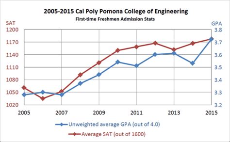 CAL Poly Out Of-State Tuition – CollegeLearners