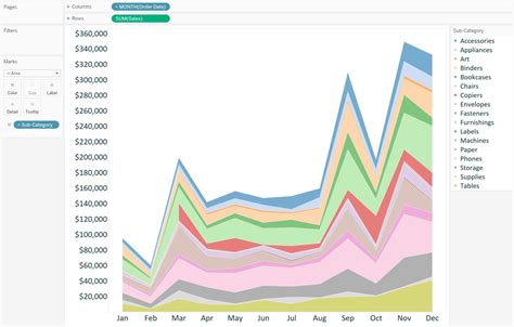 Out Of This World Line And Bar Chart Tableau Insert Trendline Excel