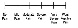 On a scale from 1–10, how would you rate your pain?