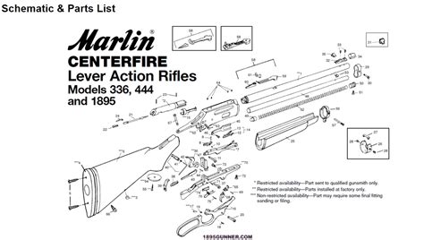 The First Marlin Rifle to Come off the new Ruger Line? - 1895Gunner