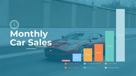 Monthly Car Sales Bar Graph Template in 2023 | Data visualization, Bar graph template, Bar graphs