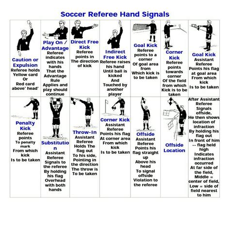 Ref Signals | Soccer referee, Coaching kids soccer, Soccer training