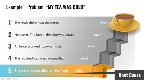 Whys Analysis Ultimate Root Cause Analysis Tool (Examples, 55% OFF