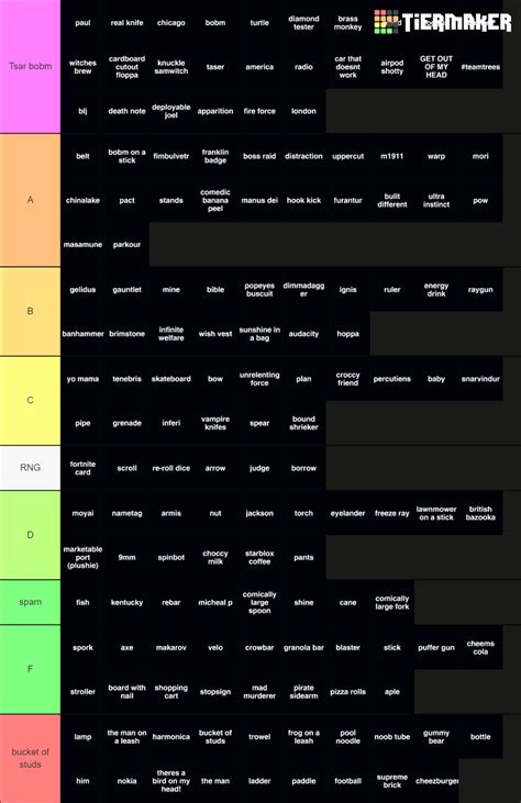 item asylum Tier List (Community Rankings) - TierMaker