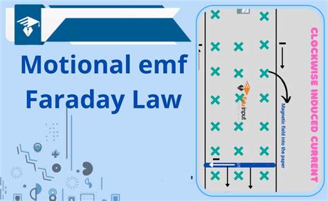 What is Motional emf | Faraday Law