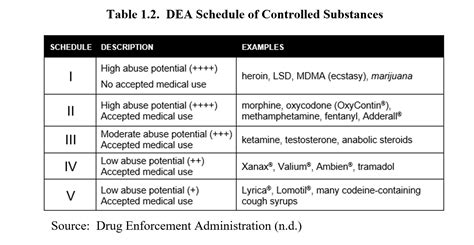 Controlled Substance List 2024 Uk - Xena Ameline