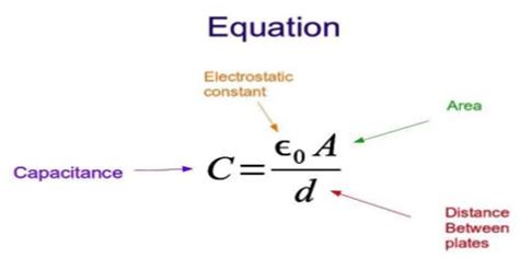 WAZIPOINT Engineering Science & Technology: Why Capacitor and Capacitance are Used Electrical ...