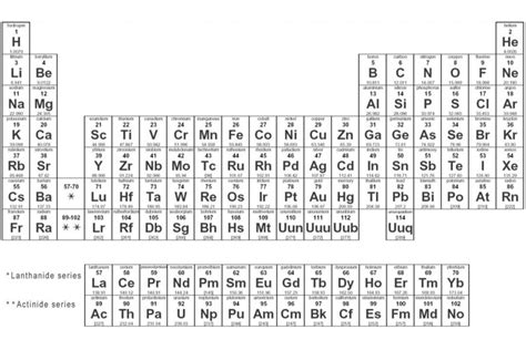 7 images periodic table with names and atomic mass number valency and - 5 best images of ...