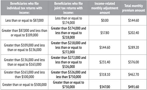 What Is Medicare Part B Deductible For 2024 - Alia Louise